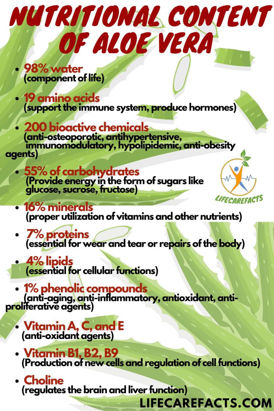 contents of aloe vera