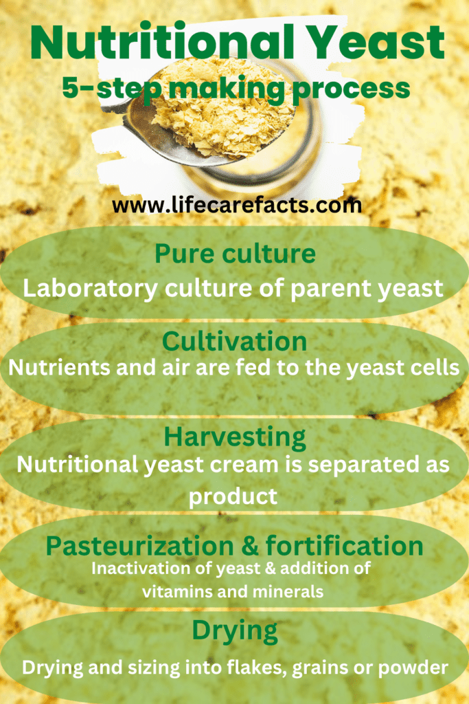 5 step process of nutritional yeast making